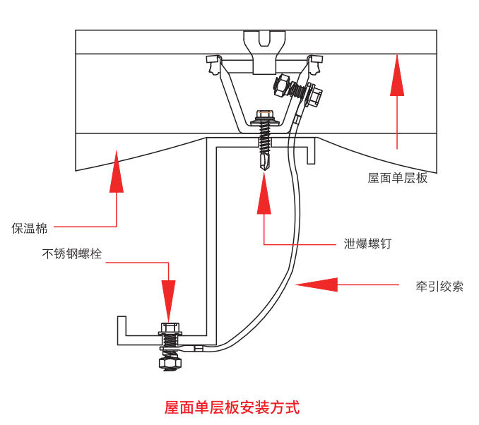 安装4